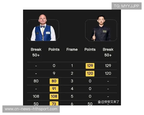 吴宜泽完美逆转，特鲁姆普无力回天，斯诺克国锦赛8强名单揭晓